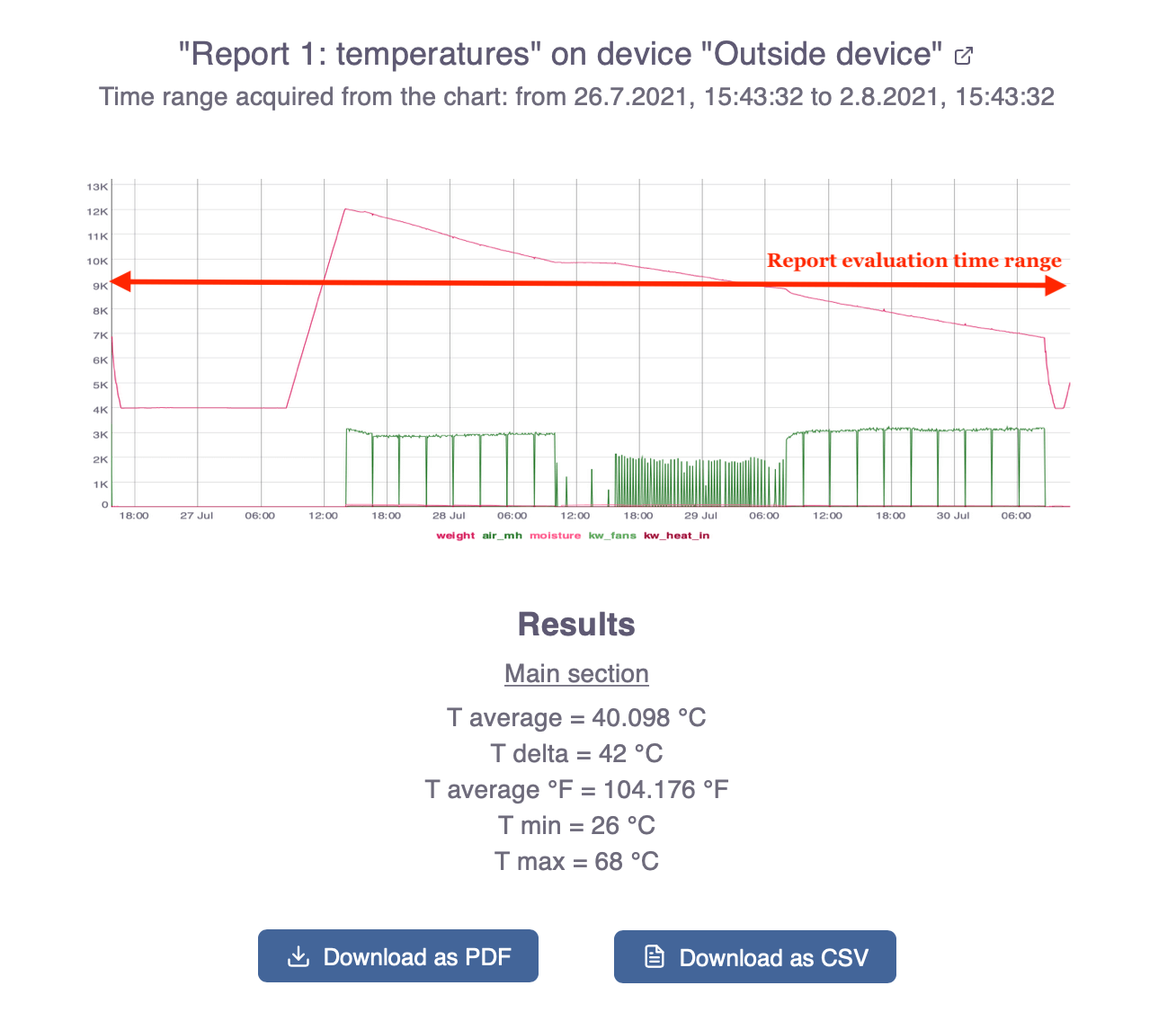 simple_report_evaluated
